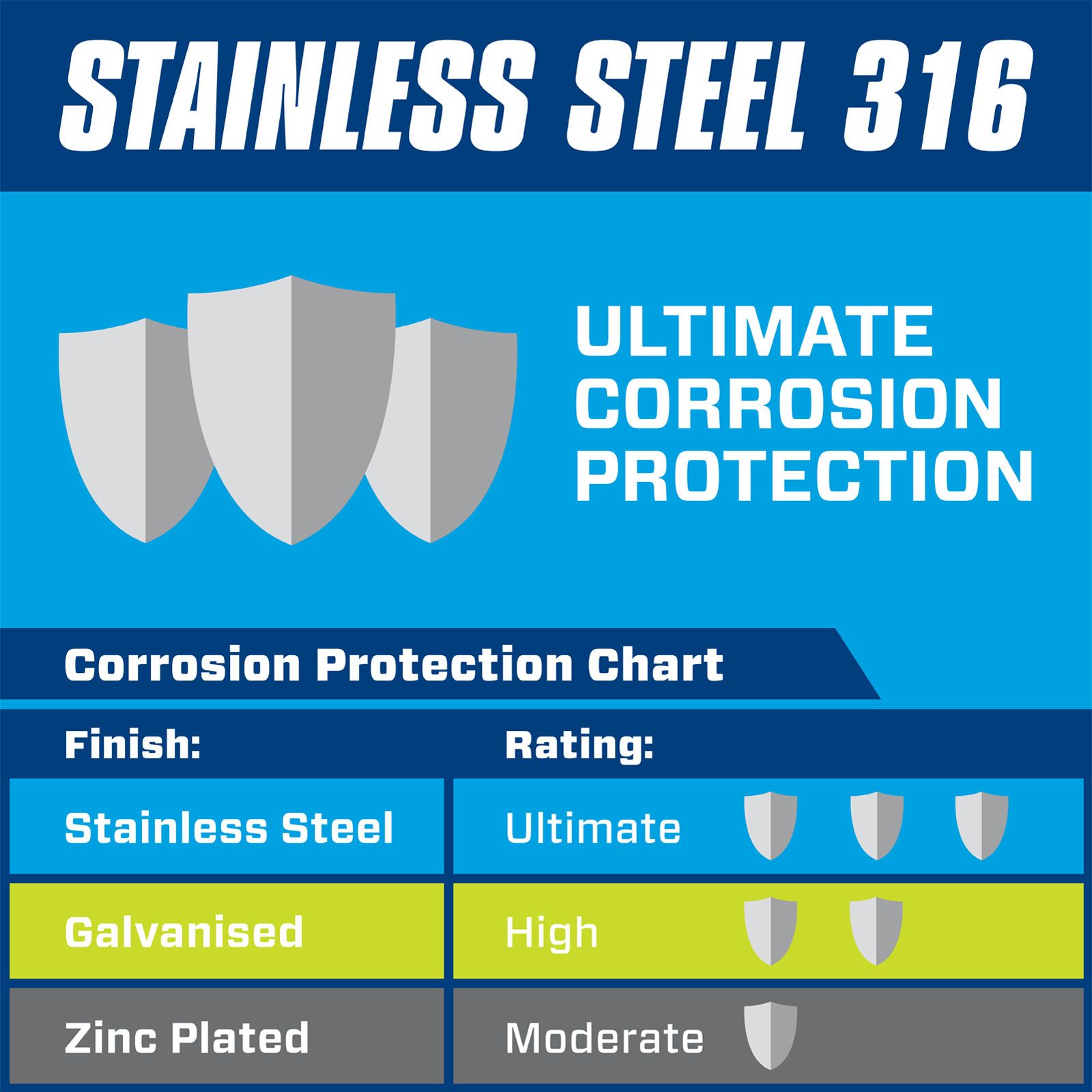 CorrosionProtectionChart Stainless20Steel img